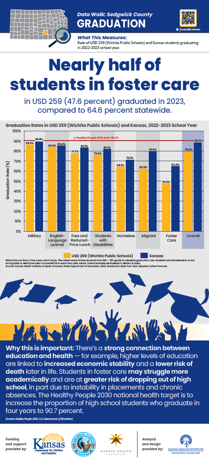 Screenshot of poster -- Graduation Rates